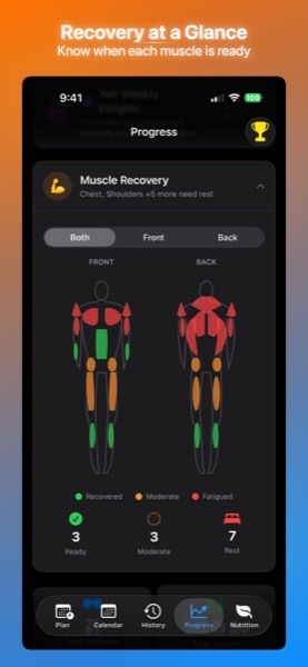 Recovery at a Glance